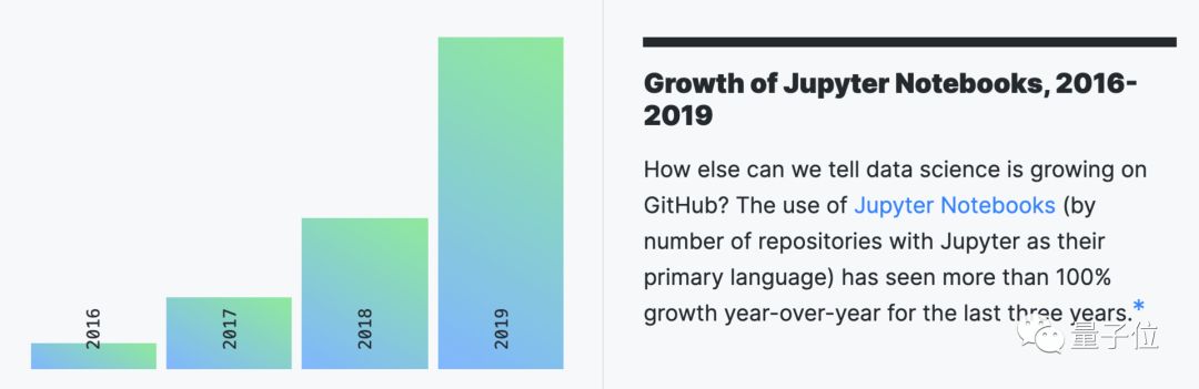 GitHub年度报告：Python首次击败Java，中国成第二大