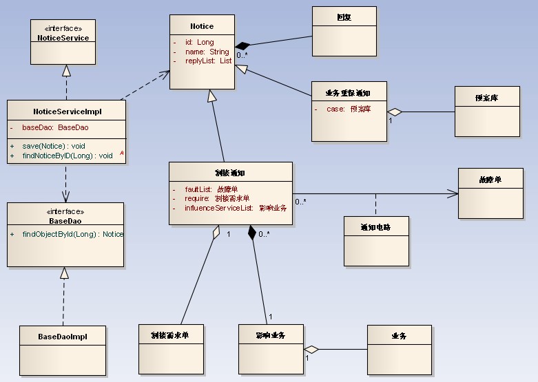 UML类图与类的关系详解