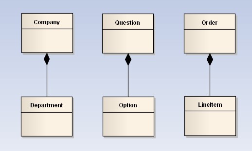 UML类图与类的关系详解