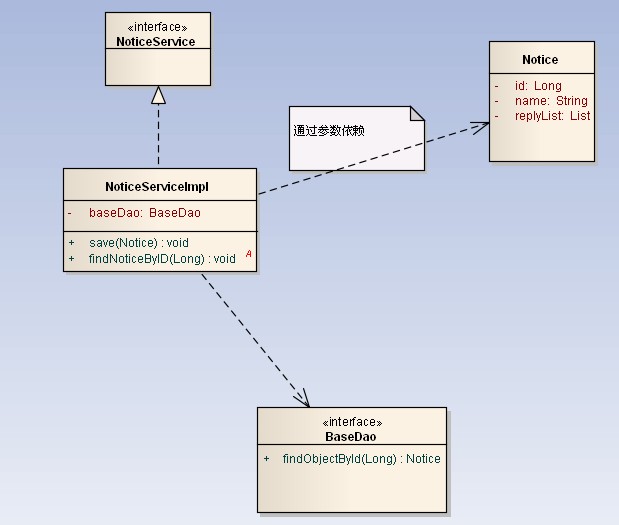 UML类图与类的关系详解