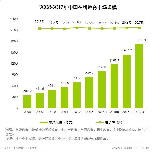 小度推出价值1亿免费课程，在线教育厚植智能硬