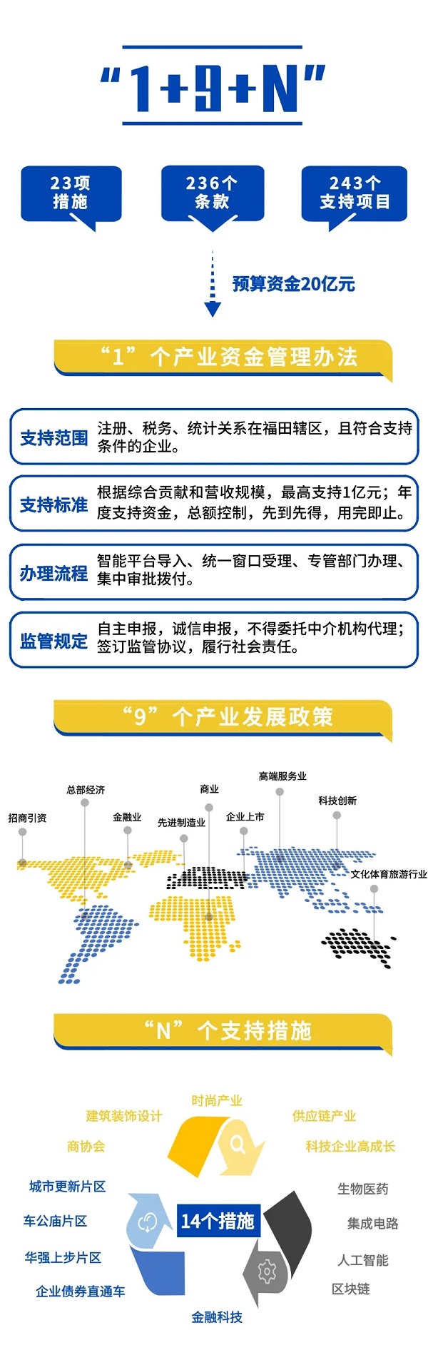深圳福田：“新政策·新空间·新服务”打造创业