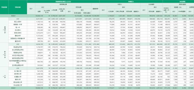 .Net Core 会逆袭成为最受欢迎开发平台吗？