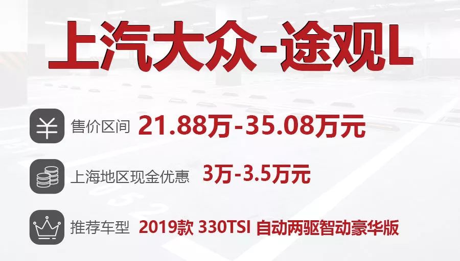 国内热门中型SUV降价信息调查，其中一台优惠5万