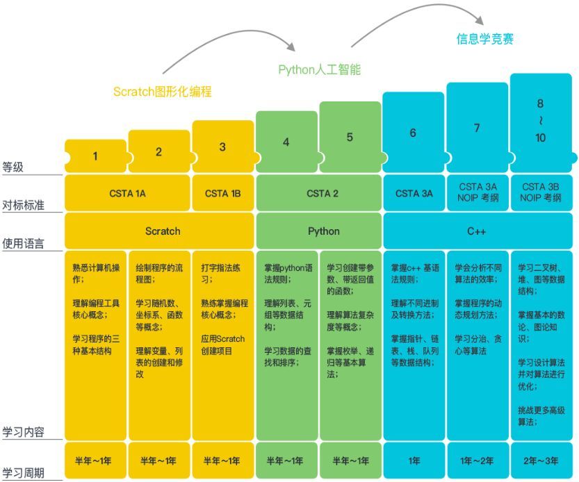 进击的春节大数据：核桃编程22万学员除夕上线！