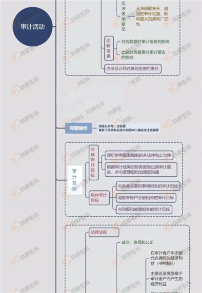 注册会计师审计科目怎么学习？框架思维导图法