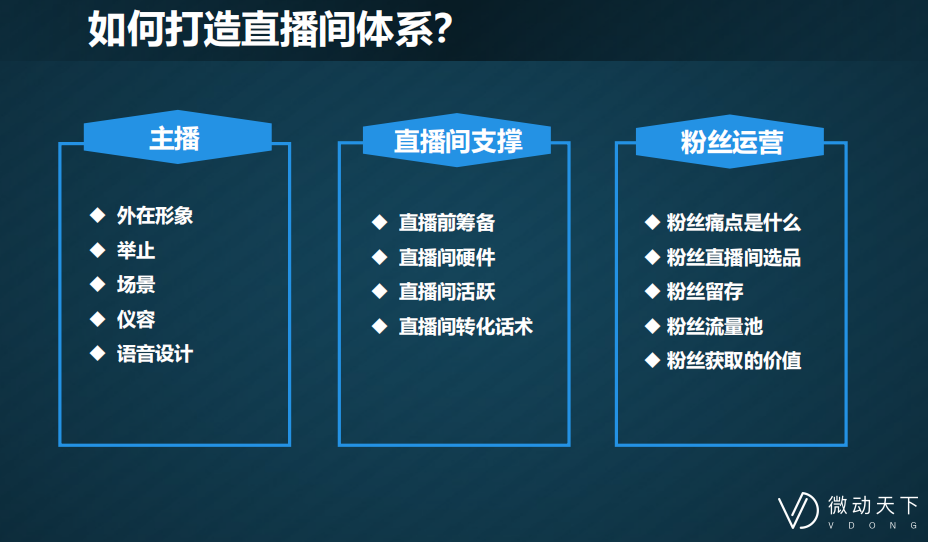 微动天下分享全套直播操作指南，助商户快速入门微信直播