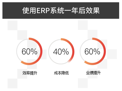 仁和ERP企业管理软件系统帮助企业实现高效管理