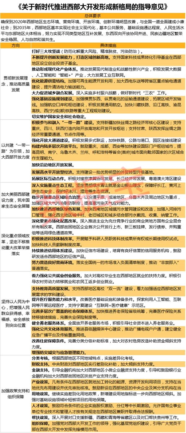 政策力推“西部大开发” 基础建设板块率先受益