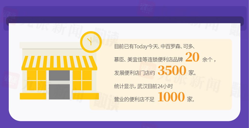 夜太美，是什么点亮了武汉的夜？