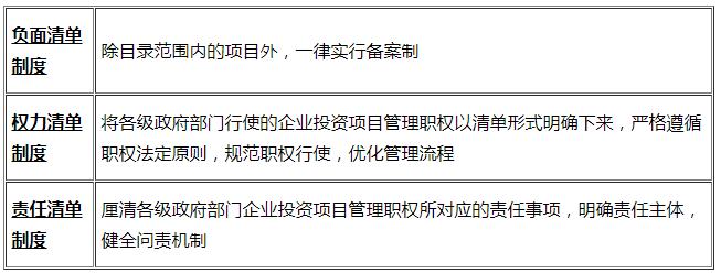 2020注册咨询工程师培训教材知识点讲义：投资项