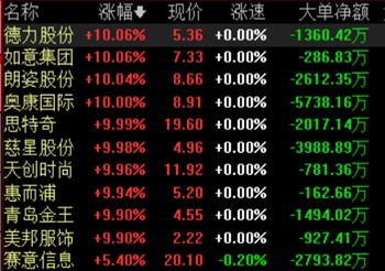 10股涨停，阿里强势入局，C2M概念是什么东西？