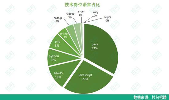 90后程序员职场报告:平均月薪近2万 女性程序员占17%