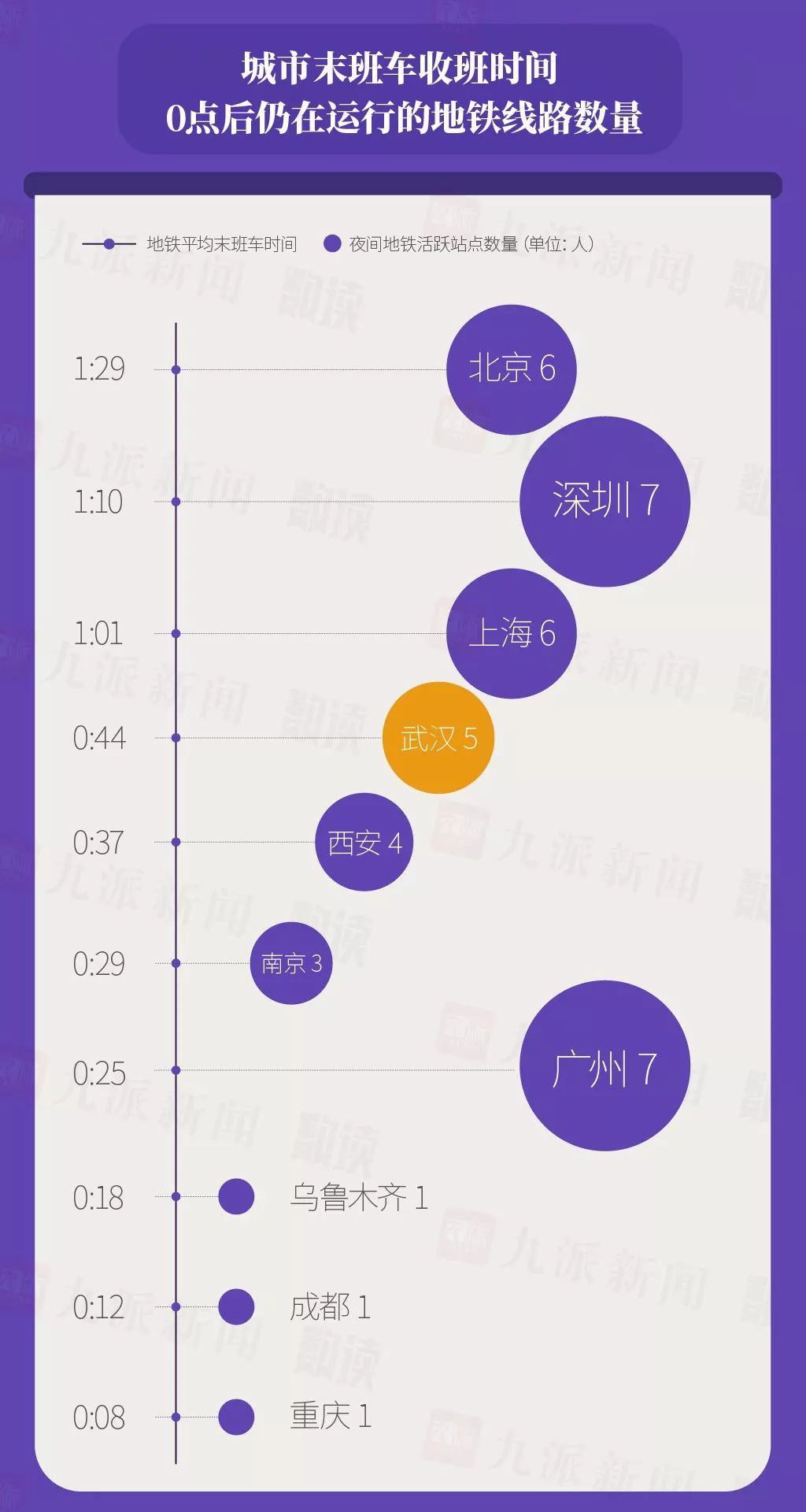 夜太美，是什么点亮了武汉的夜？