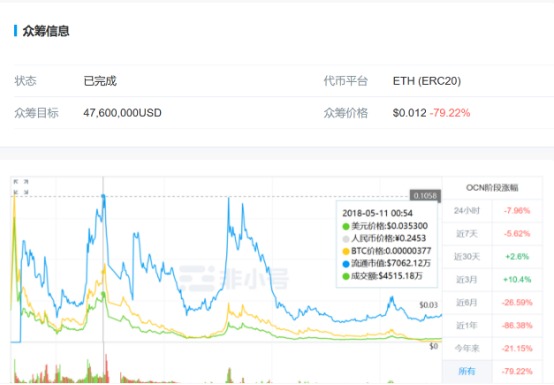 割韭菜割出自信、割出底气，解密花3100万元与巴