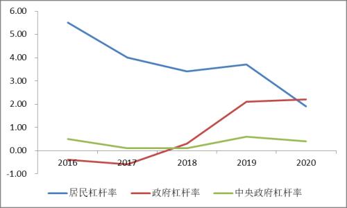 油价创2002年来新低！芝商所重新编程为负油价做