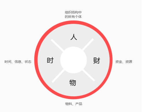 [财经]仁和ERP生产管理系统强势入驻深圳罗湖书城