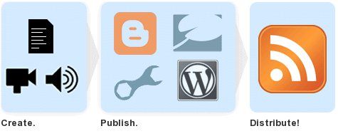 16个WordPress中操作的Google办事和应用
