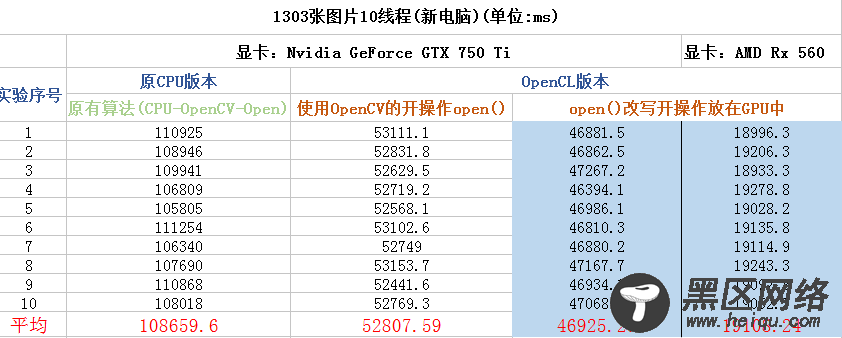 Linux+AMD+OpenCL配置start