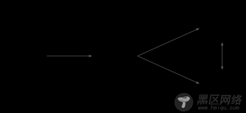 TensorFlow系统架构