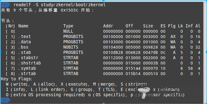 浅析 GRUB 如何加载 Linux kernel