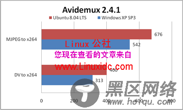 Ubuntu 8.04与XP SP3相比谁更强[图文]