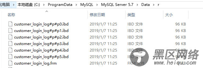 MySQL分区表使用方法