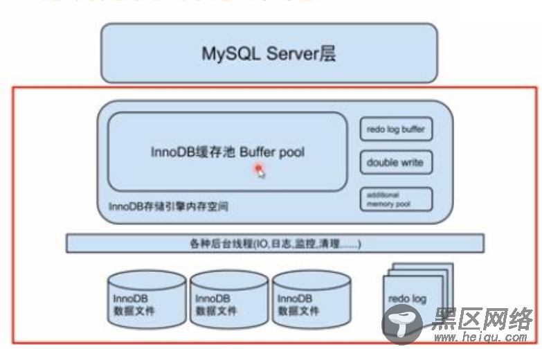 MySQL内核InnoDB存储引擎详解