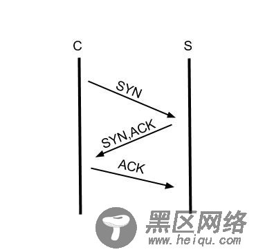 tcp_syn_synack_ack