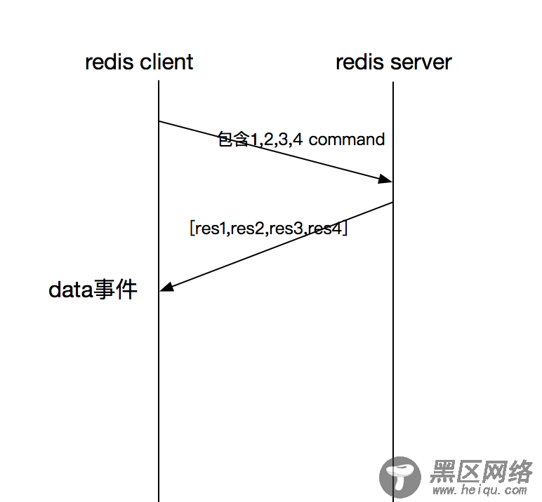 提升node.js中使用redis的性能遇到的问题及解决方