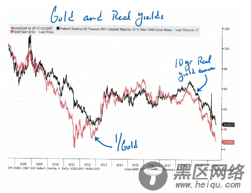 黄金眼下缘何能与股市同步上涨？背后原因大揭秘！
