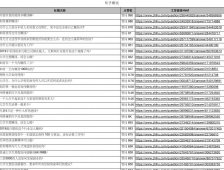 上千个知乎真实赚钱的案例先容