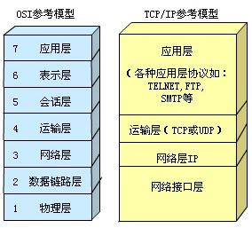 成为一个黑客需要掌握哪些知识?「实用教程」