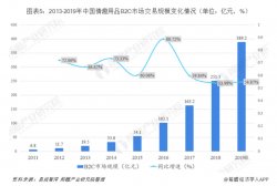 <strong>免费赠送成人用品营销套路日赚上千+</strong>