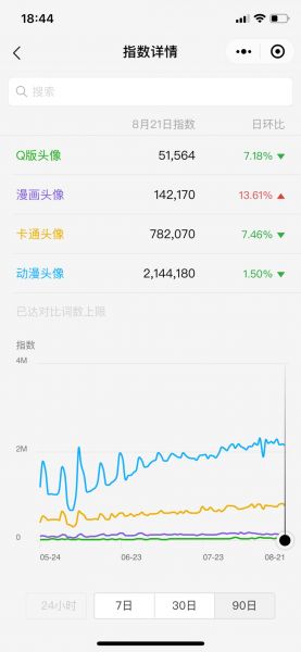 制作头像赚钱项目，小白学会也能哄骗