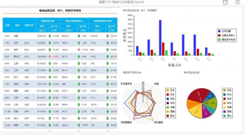 开辟解决软件，文科妹子都能碾压法子员，你信