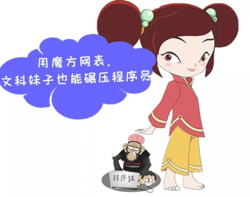 开辟解决软件，文科妹子都能碾压法子员，你信