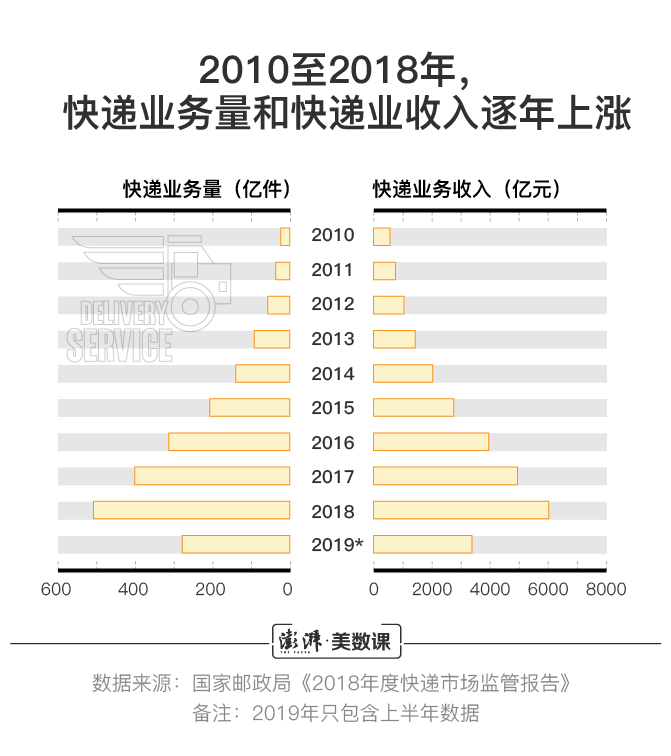 收入不输白领、试水前沿技术：该改变对快递员