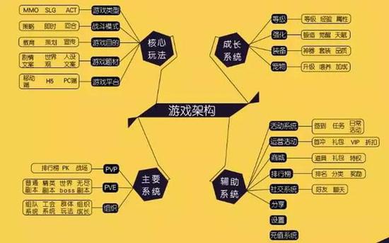 解密游戏谋划—一个令人向往又背负骂名的职业