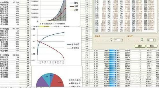 解密游戏谋划—一个令人向往又背负骂名的职业