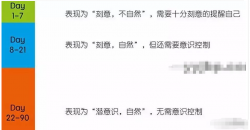 7天引1000+精准流量，实操要领理会