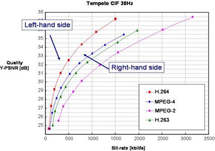 H.263与H.264的较劲