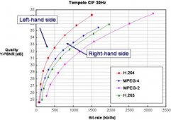 H.263与H.264的较量