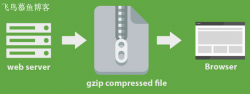 php判定网页是否颠末GZIP压缩