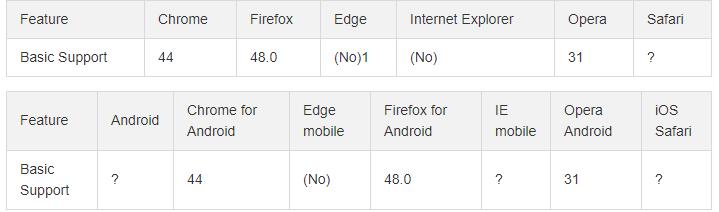 欣赏器 Upgrade-Insecure-Requests:1 请求头的浸染
