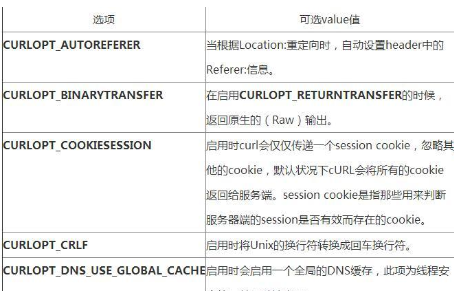 PHP中利用cURL要领,PHP中利用cURL实现Get和Post请求的要领,PHP长途请求,PHP利用CURL详解
