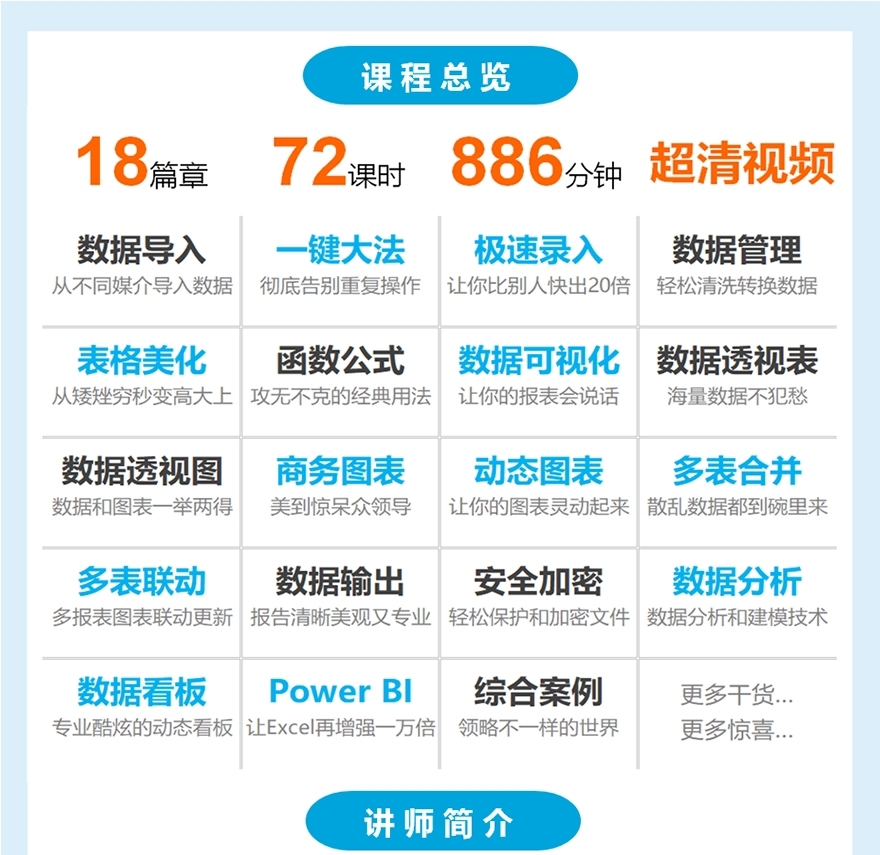 跟李锐学Excel从入门到醒目「实用教程」