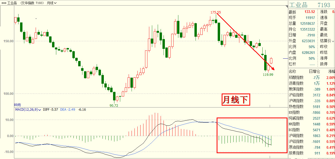 【免费】盘中播报举办中：分解玄色系