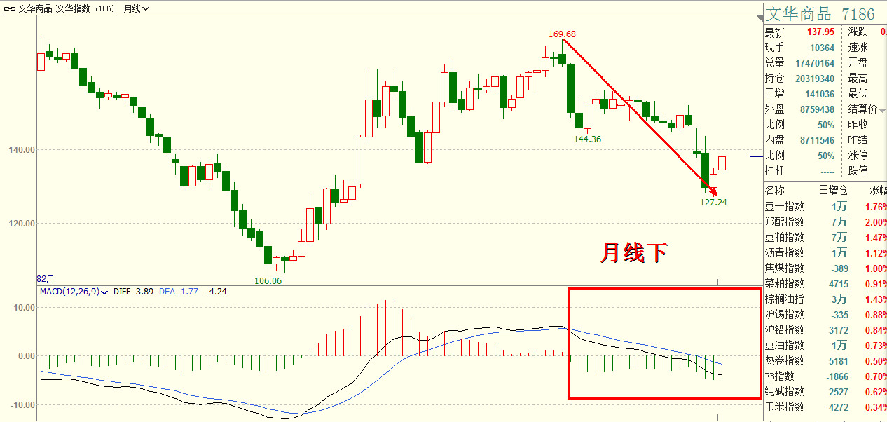 【免费】盘中播报举办中：分解玄色系