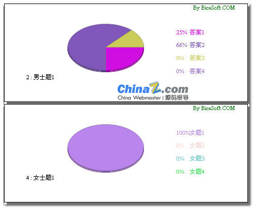 佰思视察投票系统免费版试用：灵活自定义 成就较完善